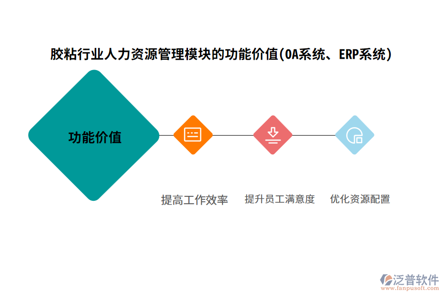 膠粘行業(yè)人力資源管理模塊的功能價(jià)值(OA系統(tǒng)、ERP系統(tǒng))