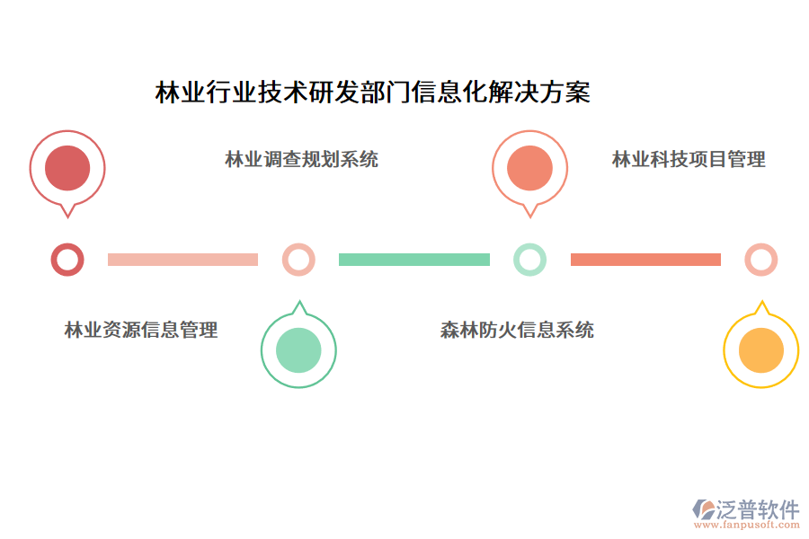 林業(yè)行業(yè)技術研發(fā)部門信息化解決方案
