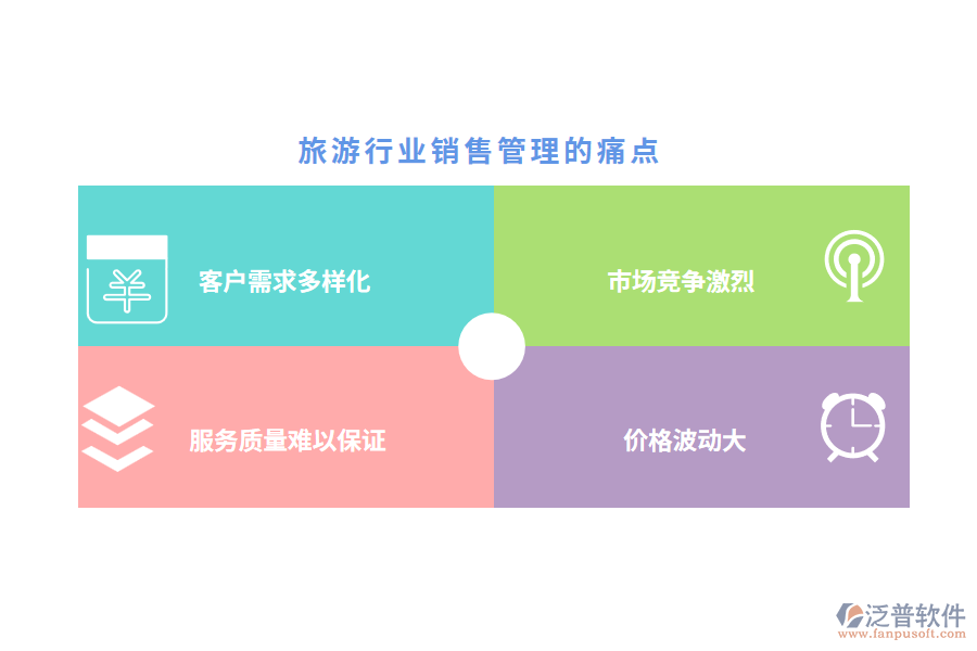 旅游行業(yè)銷售管理的痛點(diǎn)