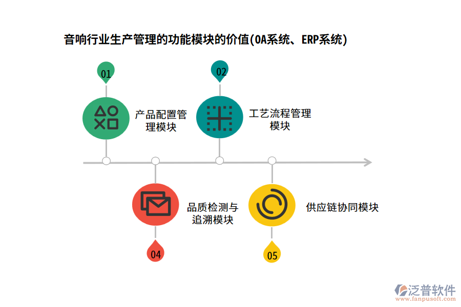 音響行業(yè)生產(chǎn)管理的功能模塊的價值(OA系統(tǒng)、ERP系統(tǒng))