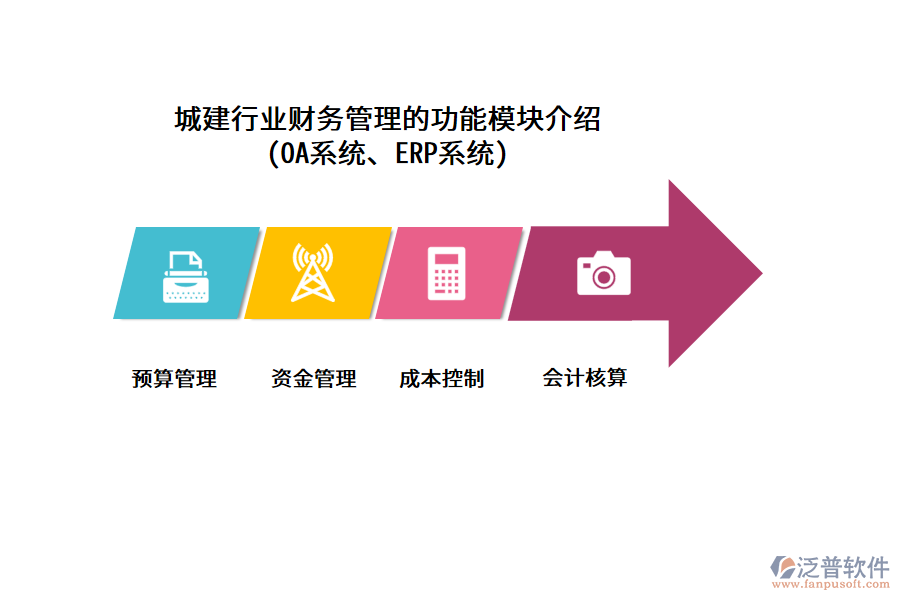 城建行業(yè)財(cái)務(wù)管理的功能模塊介紹 (OA系統(tǒng)、ERP系統(tǒng))