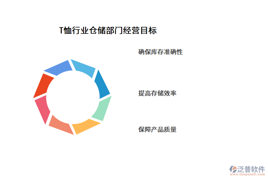 T恤行業(yè)倉儲(chǔ)部門經(jīng)營目標(biāo)