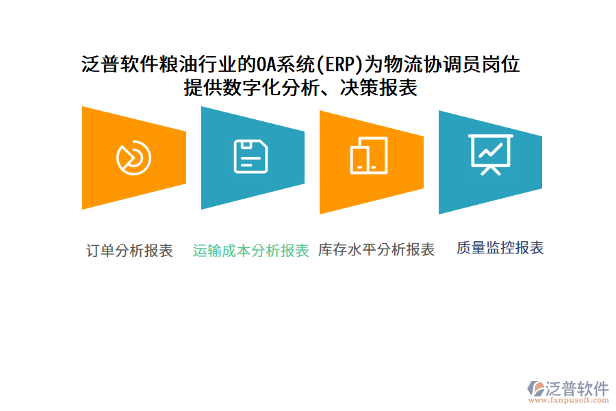泛普軟件糧油行業(yè)的OA系統(tǒng)(ERP)為物流協(xié)調(diào)員崗位 提供數(shù)字化分析、決策報(bào)表