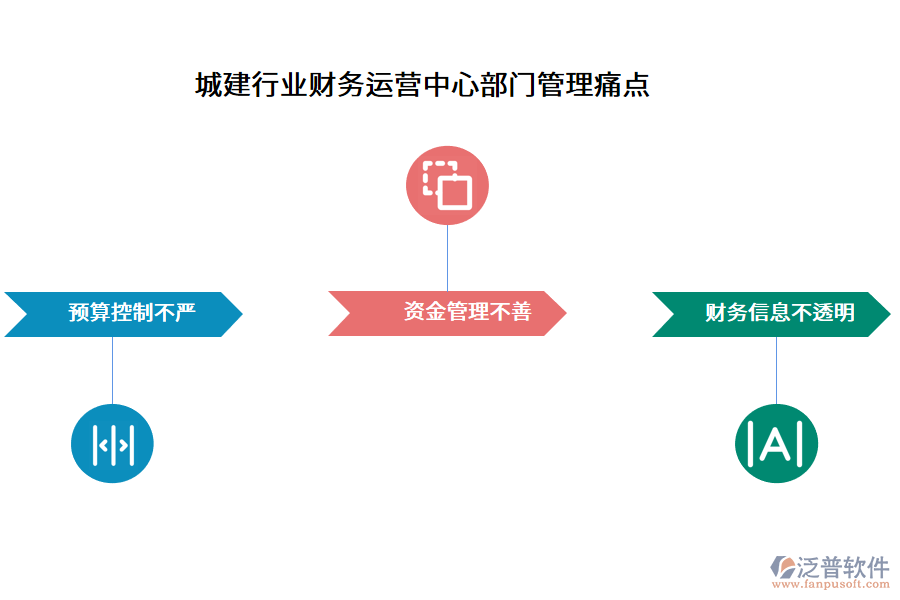 城建行業(yè)財務(wù)運營中心部門管理痛點