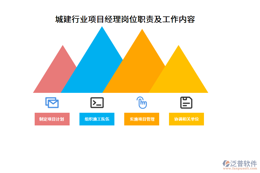 城建行業(yè)項目經(jīng)理崗位職責(zé)及工作內(nèi)容