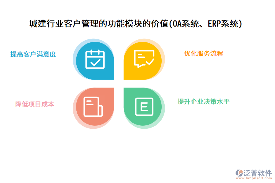 城建行業(yè)客戶管理的功能模塊的價值(OA系統(tǒng)、ERP系統(tǒng))