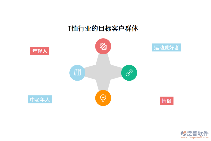T恤行業(yè)的目標客戶群體