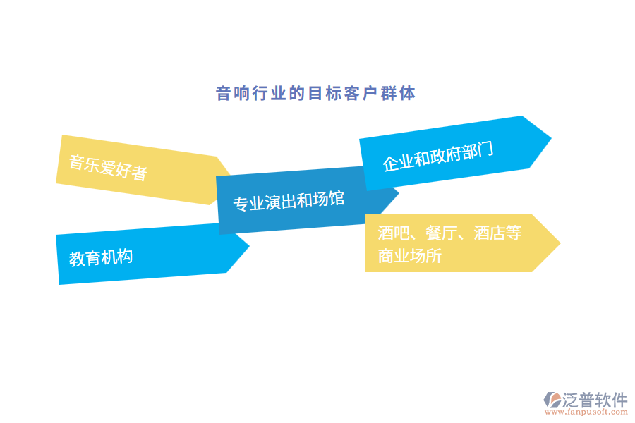 音響行業(yè)的目標(biāo)客戶(hù)群體