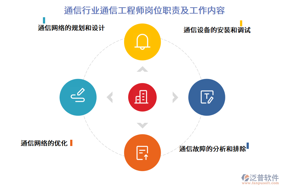 通信行業(yè)通信工程師崗位職責及工作內容