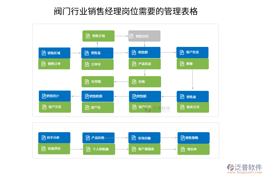 閥門行業(yè)銷售經理崗位需要的管理表格