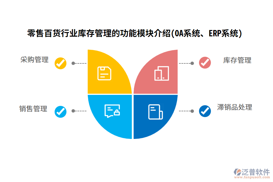 零售百貨行業(yè)庫存管理的功能模塊介紹(OA系統(tǒng)、ERP系統(tǒng))
