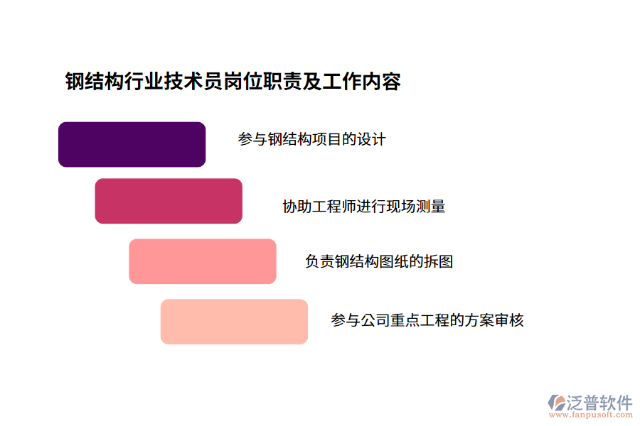 鋼結(jié)構(gòu)行業(yè)技術(shù)員崗位職責及工作內(nèi)容