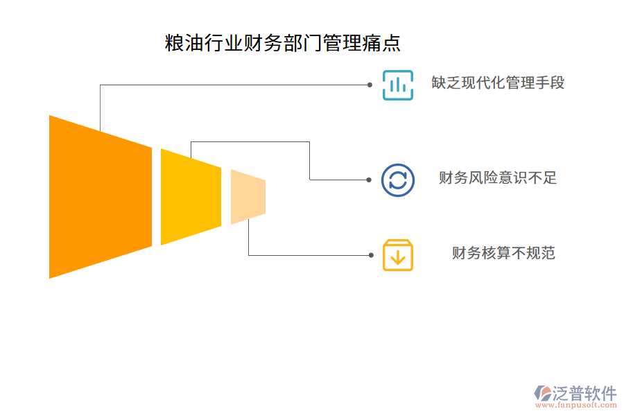 糧油行業(yè)財務部門管理痛點