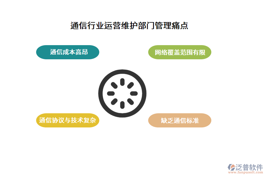 通信行業(yè)運營維護(hù)部門管理痛點