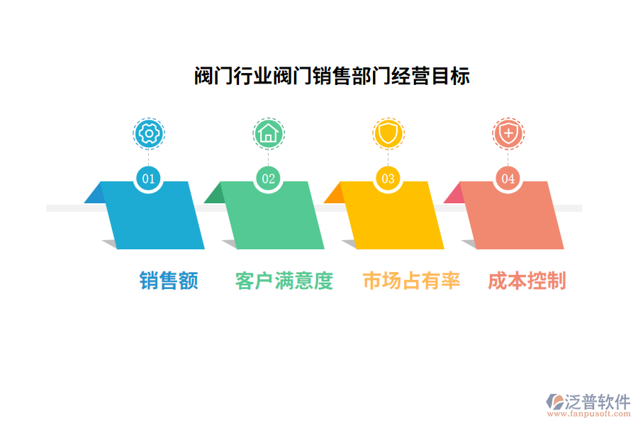 經(jīng)營目標(biāo)