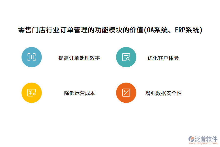 零售門店行業(yè)訂單管理的功能模塊的價(jià)值(OA系統(tǒng)、ERP系統(tǒng))