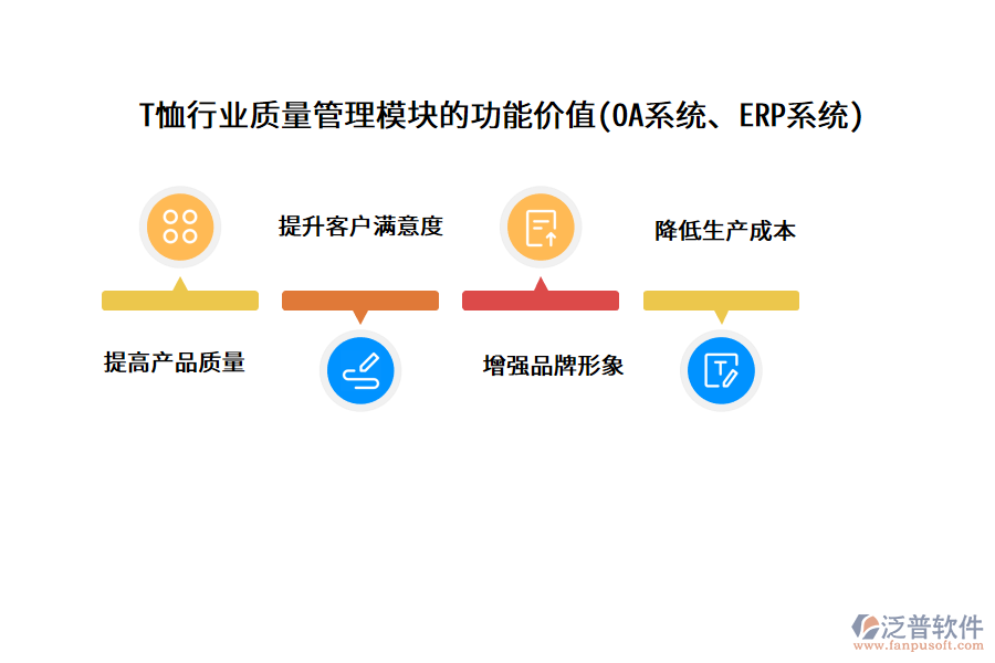 T恤行業(yè)質(zhì)量管理模塊的功能價值(OA系統(tǒng)、ERP系統(tǒng))