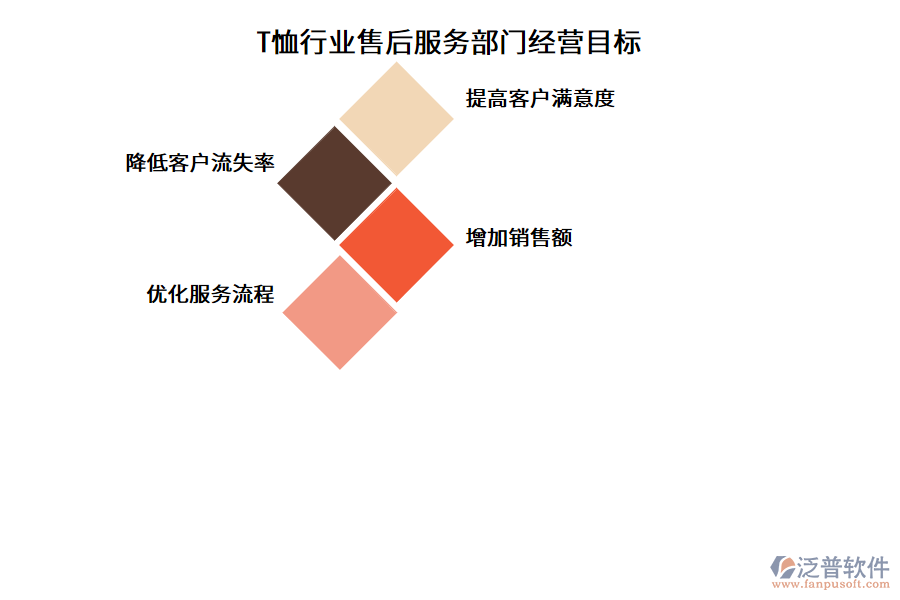T恤行業(yè)售后服務(wù)部門經(jīng)營(yíng)目標(biāo)