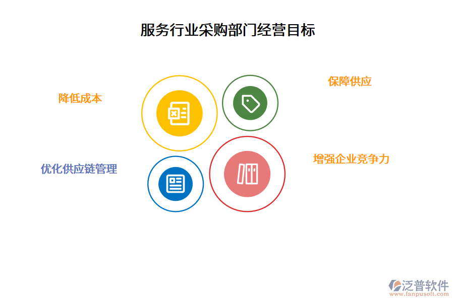 服務行業(yè)采購部門經(jīng)營目標
