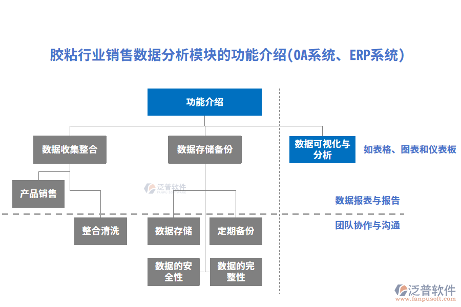 膠粘行業(yè)銷售數(shù)據(jù)分析模塊的功能介紹(OA系統(tǒng)、ERP系統(tǒng))