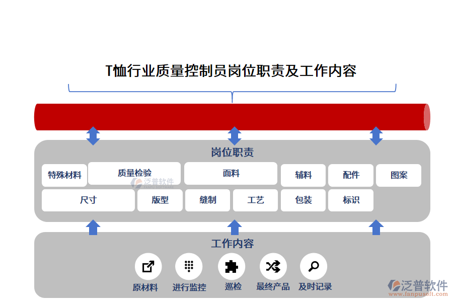 T恤行業(yè)質(zhì)量控制員崗位職責及工作內(nèi)容