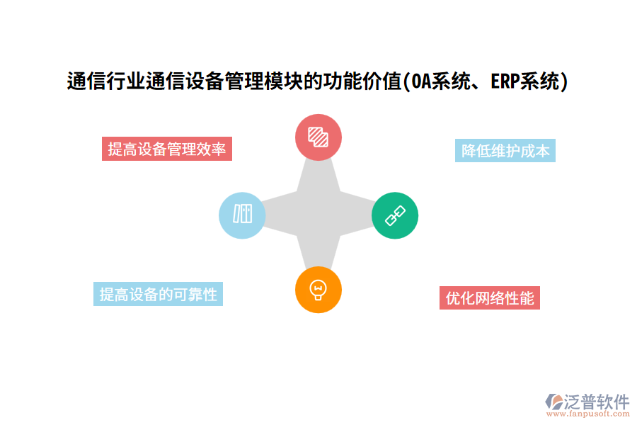 通信行業(yè)通信設(shè)備管理模塊的功能價(jià)值(OA系統(tǒng)、ERP系統(tǒng))