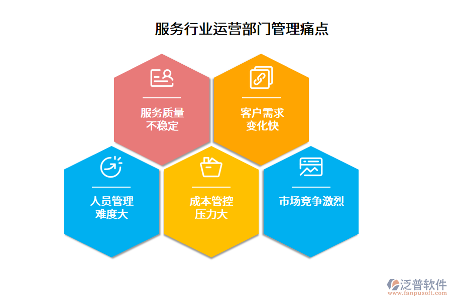 服務(wù)行業(yè)運(yùn)營(yíng)部門管理痛點(diǎn)