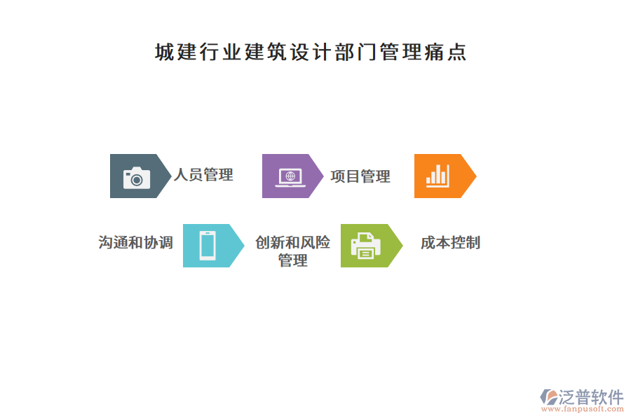 城建行業(yè)建筑設(shè)計部門管理痛點(diǎn)