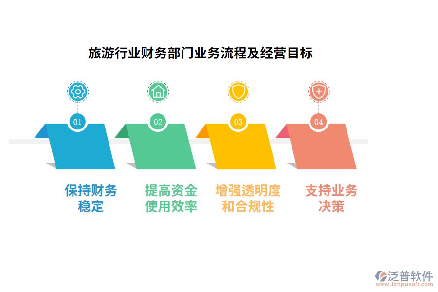 旅游行業(yè)財務(wù)部門業(yè)務(wù)流程及經(jīng)營目標