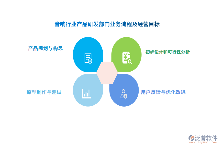 音響行業(yè)產(chǎn)品研發(fā)部門業(yè)務(wù)流程及經(jīng)營目標(biāo)