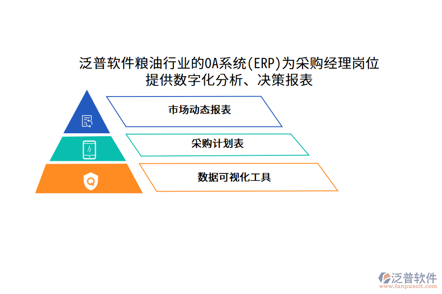 泛普軟件糧油行業(yè)的OA系統(tǒng)(ERP)為采購經(jīng)理崗位 提供數(shù)字化分析、決策報表