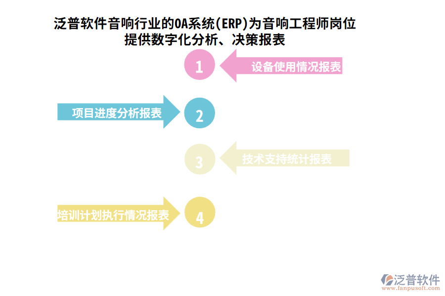 泛普軟件音響行業(yè)的OA系統(tǒng)(ERP)為音響工程師崗位提供數(shù)字化分析、決策報(bào)表