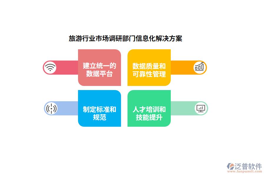旅游行業(yè)市場(chǎng)調(diào)研部門信息化解決方案