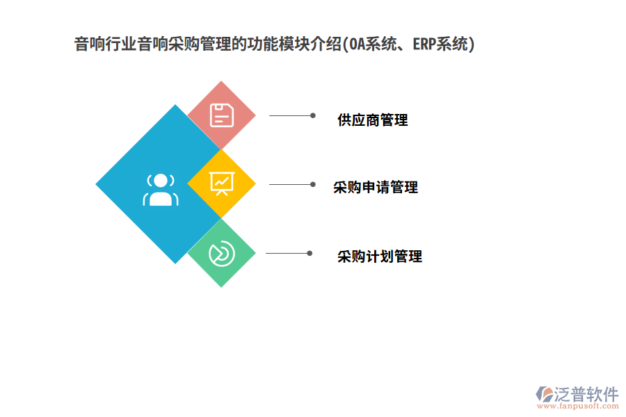 音響行業(yè)音響采購管理的功能模塊介紹(OA系統(tǒng)、ERP系統(tǒng))