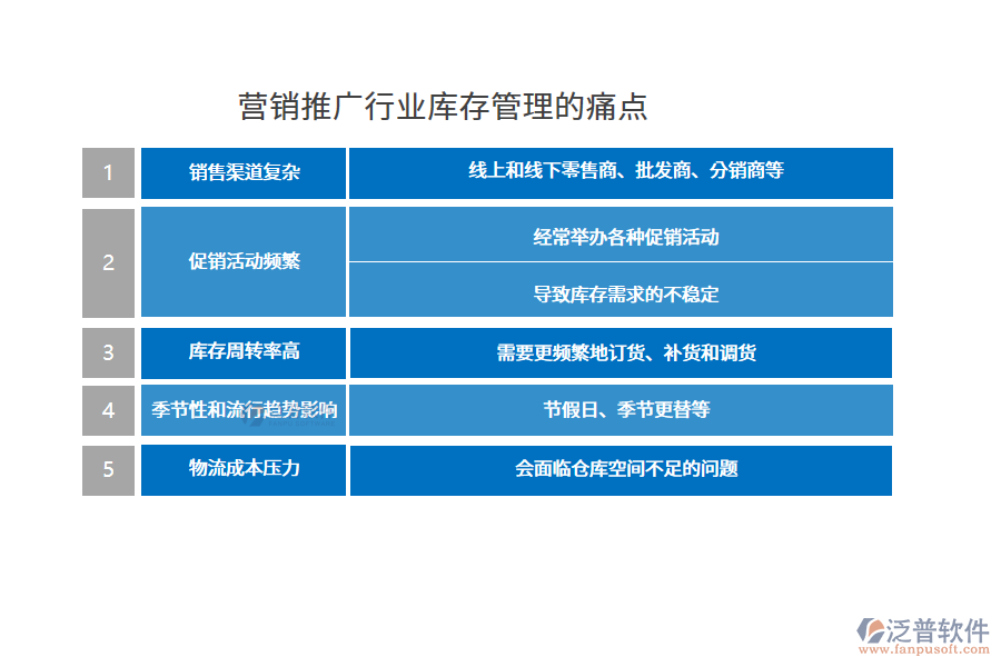 營(yíng)銷推廣行業(yè)庫存管理的痛點(diǎn)