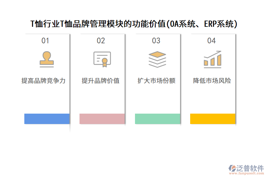T恤行業(yè)T恤品牌管理模塊的功能價(jià)值(OA系統(tǒng)、ERP系統(tǒng))