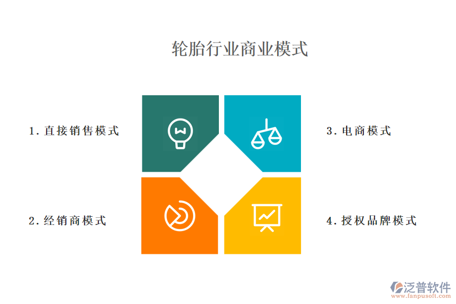 一、輪胎行業(yè)商業(yè)模式