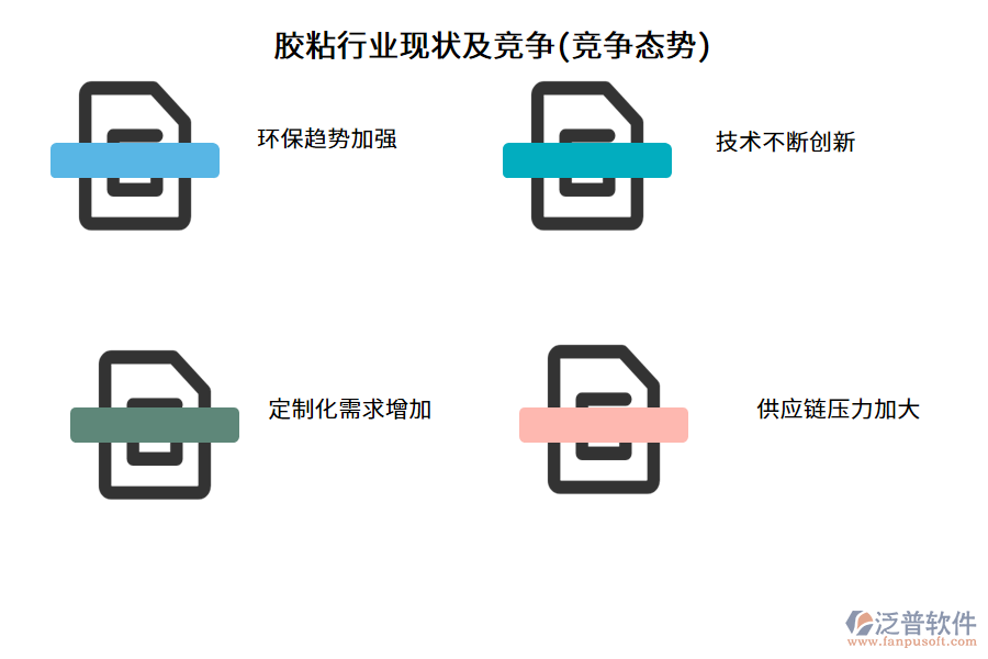 膠粘行業(yè)現(xiàn)狀及競(jìng)爭(zhēng)(競(jìng)爭(zhēng)態(tài)勢(shì))