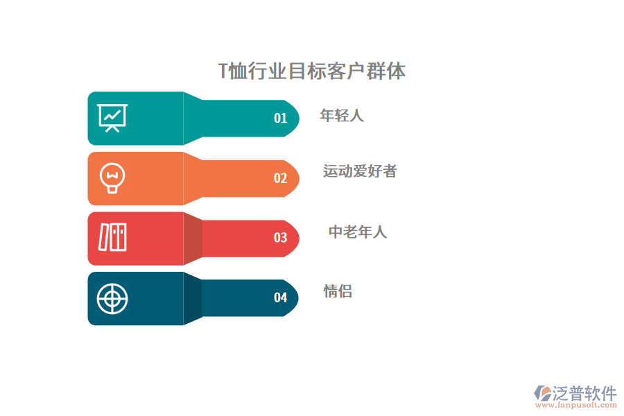T恤行業(yè)目標客戶群體
