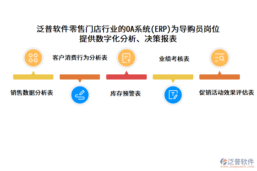 泛普軟件零售門店行業(yè)的OA系統(tǒng)(ERP)為導(dǎo)購(gòu)員崗位 提供數(shù)字化分析、決策報(bào)表