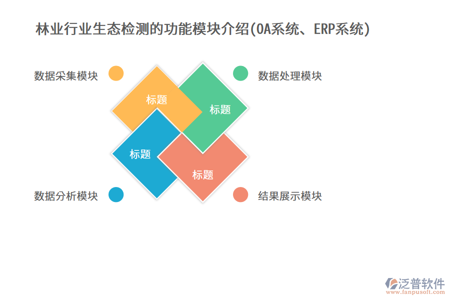 林業(yè)行業(yè)生態(tài)檢測的功能模塊介紹(OA系統(tǒng)、ERP系統(tǒng))