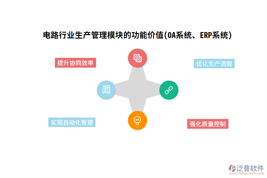 電路行業(yè)生產(chǎn)管理模塊的功能價值(OA系統(tǒng)、ERP系統(tǒng))