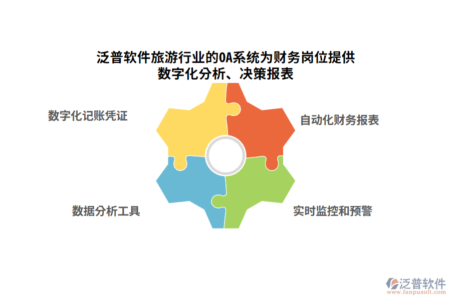 泛普軟件旅游行業(yè)的OA系統(tǒng)為財務(wù)崗位提供數(shù)字化分析、決策報表