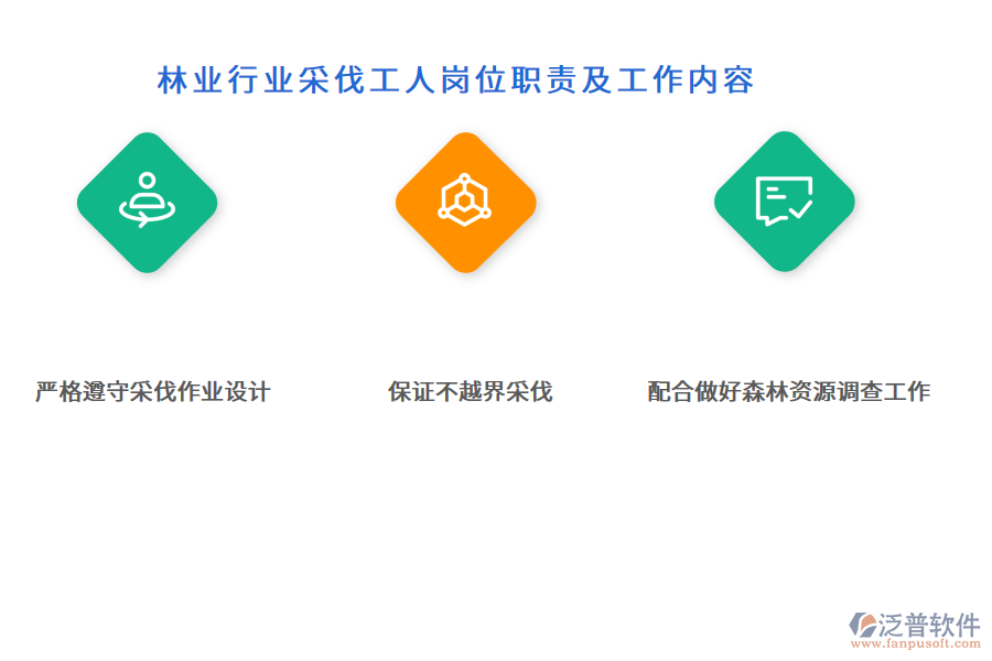 林業(yè)行業(yè)采伐工人崗位職責及工作內容