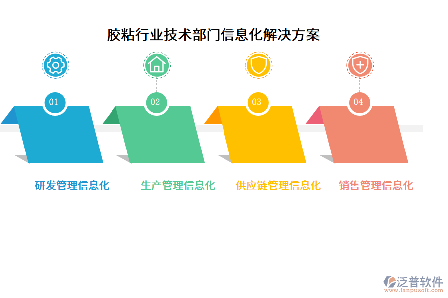 膠粘行業(yè)技術(shù)部門(mén)信息化解決方案