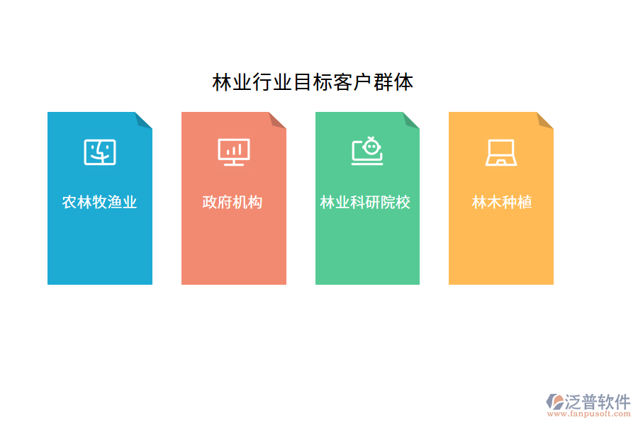 林業(yè)行業(yè)目標客戶群體