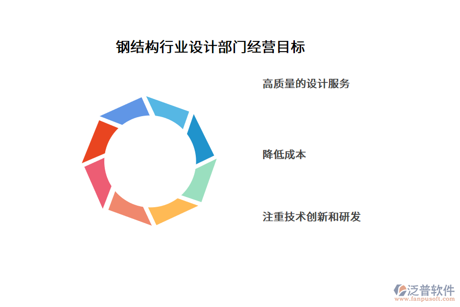 鋼結(jié)構(gòu)行業(yè)設(shè)計(jì)部門(mén)經(jīng)營(yíng)目標(biāo)