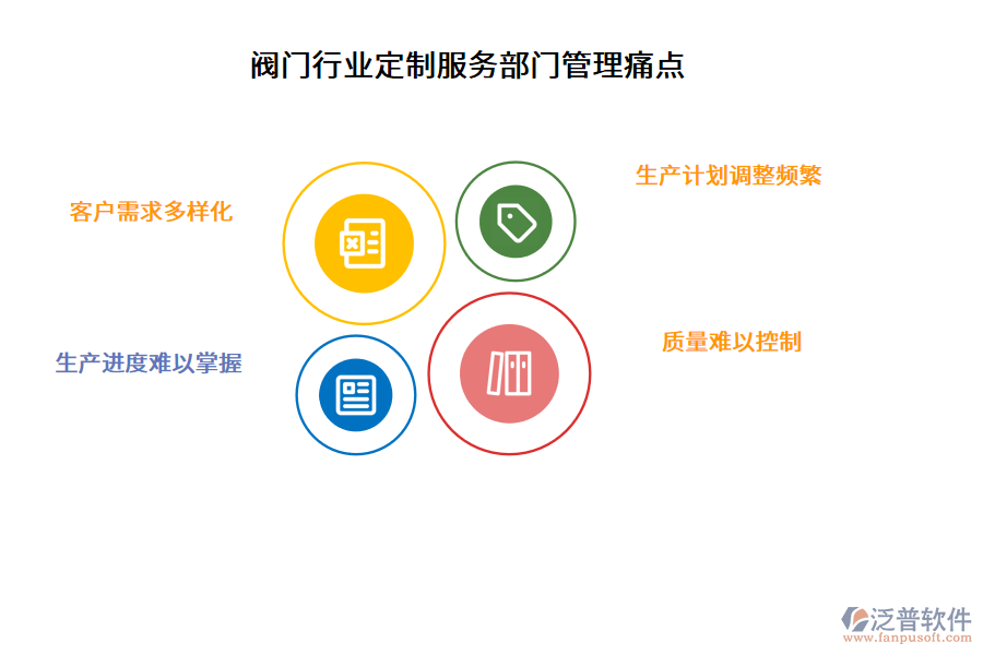 閥門行業(yè)定制服務(wù)部門管理痛點