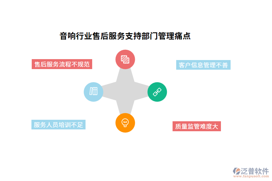 音響行業(yè)售后服務(wù)支持部門管理痛點