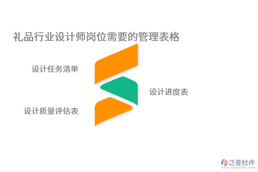 禮品行業(yè)設計師崗位需要的管理表格